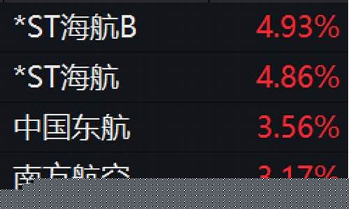 2021年航空股会涨吗现在(航空股还有机会吗)_https://www.brunchezvous.com_自由行_第1张