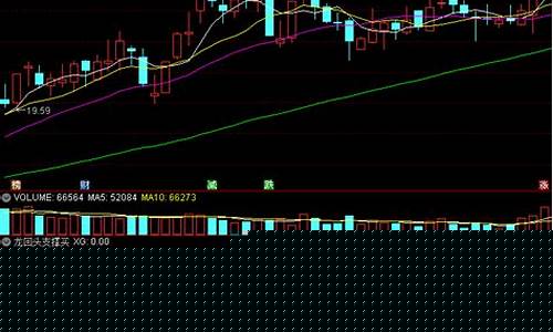 强势股龙回头买点(强势股龙回头选股公式)_https://www.brunchezvous.com_旅游攻略_第1张