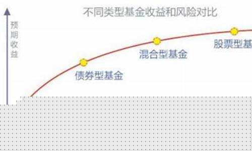 基金的分类与风险收益特征(快速了解基金的种类及风险比例)_旅游攻略_第1张_自驾旅游网 基金的分类与风险收益特征(快速了解基金的种类及风险比例)_https://www.brunchezvous.com_旅游攻略_第1张