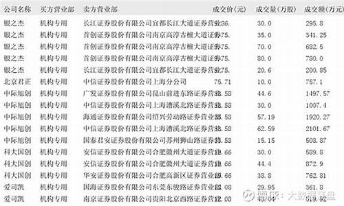 机构专用席位(机构专用席位是量化吗)_旅游攻略_第1张_自驾旅游网 机构专用席位(机构专用席位是量化吗)_https://www.brunchezvous.com_旅游攻略_第1张
