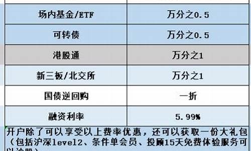 炒股开户在哪里开立账户(炒股咋开户)_https://www.brunchezvous.com_旅游景点_第1张