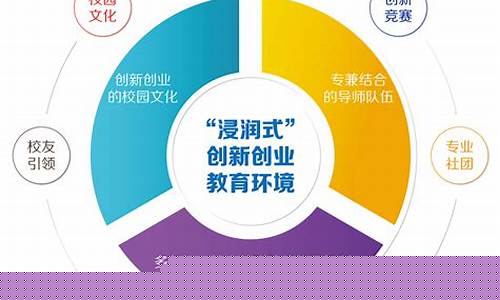 如何选择创新创业项目(如何选择创新创业项目并加以分析)_https://www.brunchezvous.com_旅游攻略_第1张