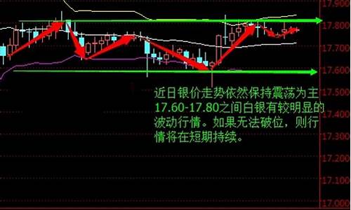 原油分析技术直播(原油交易技术分析直播)_https://www.brunchezvous.com_旅游景点_第1张