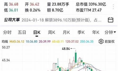 2020年海康威视股票(海康威视2021年股价)_https://www.brunchezvous.com_旅游攻略_第1张