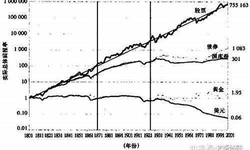 哪些股票可以长期投资(什么股票可以长期投资)_https://www.brunchezvous.com_旅游景点_第1张
