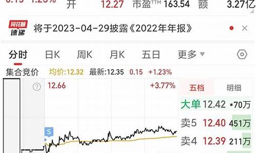 500元炒股一天能亏完吗(500块炒股能赚钱吗)_https://www.brunchezvous.com_旅游攻略_第1张