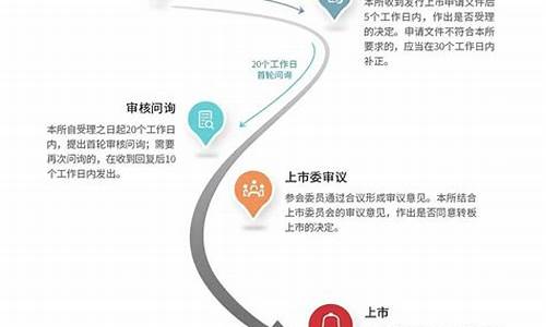 创新层转板到上市要多长时间(创新层转主板的条件)_https://www.brunchezvous.com_旅游攻略_第1张