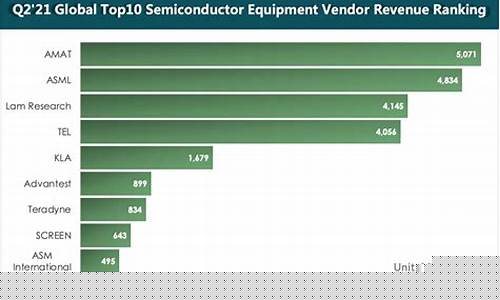 全球十大半导体设备公司(全球十大半导体公司)_https://www.brunchezvous.com_自驾游_第1张
