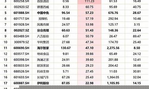 新型消费龙头(新型消费龙头企业名单)_https://www.brunchezvous.com_旅游景点_第1张