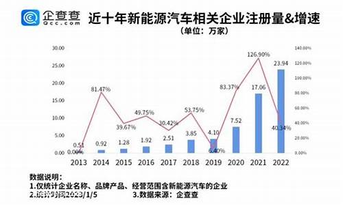 2022新能源汽车销量榜(2020年新能源汽车销量)_https://www.brunchezvous.com_自驾游_第1张