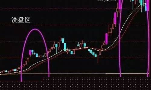 主力吸筹洗盘出货图解(主力吸筹意味着什么)_https://www.brunchezvous.com_旅游攻略_第1张