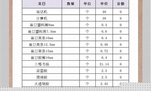 办公室必备物品清单(办公室必备物品清单填写模板)_https://www.brunchezvous.com_旅游景点_第1张