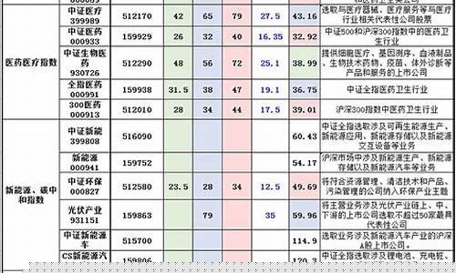 中国航空指数对应etf(中国航空指数etf代码)_https://www.brunchezvous.com_旅游攻略_第1张