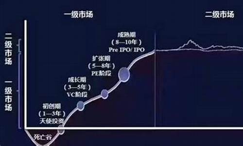 啥叫二级市场股票(股票中的二级市场)_https://www.brunchezvous.com_自由行_第1张