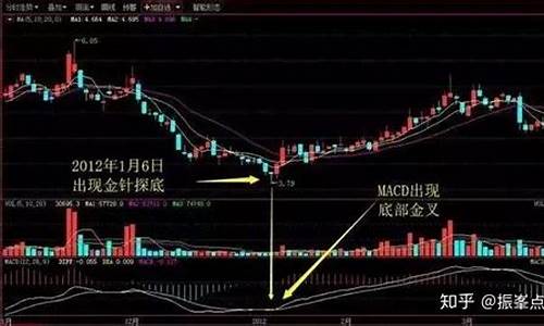 强势股的十种形态图(强势股的十种形态图表)_https://www.brunchezvous.com_旅游攻略_第1张