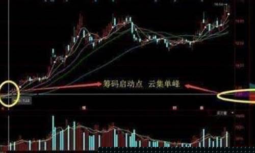 中国股市价格形成机制(股票价格市场)_https://www.brunchezvous.com_旅游攻略_第1张