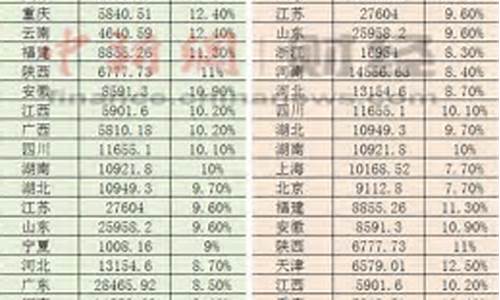 中国有多少个指数(中国有多少个菜系)_https://www.brunchezvous.com_旅游攻略_第1张