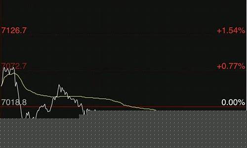 中国股指期货直播(中国股指期货直播第一人)_旅游攻略_第1张_自驾旅游网 中国股指期货直播(中国股指期货直播第一人)_https://www.brunchezvous.com_旅游攻略_第1张