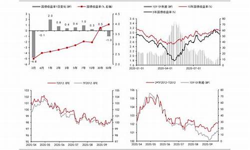 5G板块行情(5g板块分析)_旅游景点_第1张_自驾旅游网 5G板块行情(5g板块分析)_https://www.brunchezvous.com_旅游景点_第1张