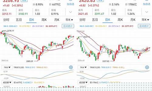 A股三大股指午后成功转涨(a股午后拉升三大股指收涨)_https://www.brunchezvous.com_自由行_第1张
