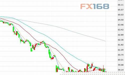 原油期货价格长盛财经直播(原油期货频道)_旅游攻略_第1张_自驾旅游网 原油期货价格长盛财经直播(原油期货频道)_https://www.brunchezvous.com_旅游攻略_第1张