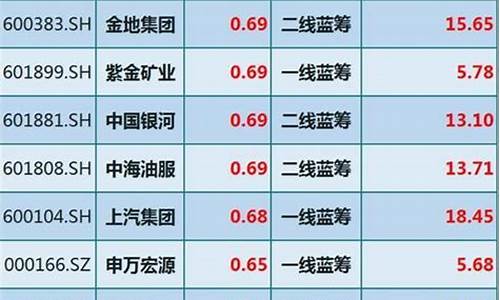 3元以下优质股(3元以下优质股2021)_旅游攻略_第1张_自驾旅游网 3元以下优质股(3元以下优质股2021)_https://www.brunchezvous.com_旅游攻略_第1张