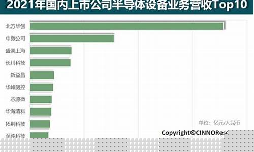半导体设备公司排名(国内半导体设备厂商排名)_旅游攻略_第1张_自驾旅游网 半导体设备公司排名(国内半导体设备厂商排名)_https://www.brunchezvous.com_旅游攻略_第1张
