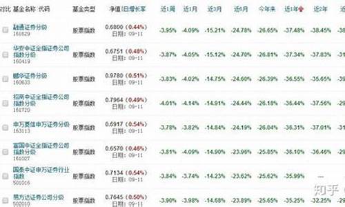 券商类基金哪个最好(券商类基金哪个最好)_https://www.brunchezvous.com_旅游攻略_第1张