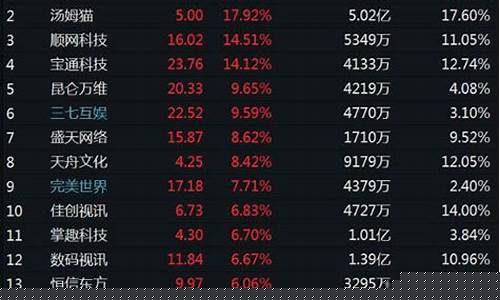 元宇宙概念股十大龙头股(元宇宙概念股龙头有哪些)_https://www.brunchezvous.com_自由行_第1张