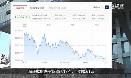 7月8日股市直播(7月8日股市直播回放)_自驾游_第1张_自驾旅游网 7月8日股市直播(7月8日股市直播回放)_https://www.brunchezvous.com_自驾游_第1张