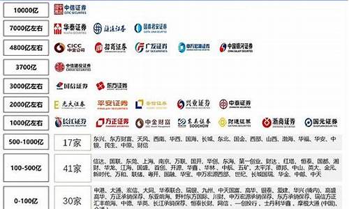 2020中国券商排行(我国券商排名)_自由行_第1张_自驾旅游网 2020中国券商排行(我国券商排名)_https://www.brunchezvous.com_自由行_第1张