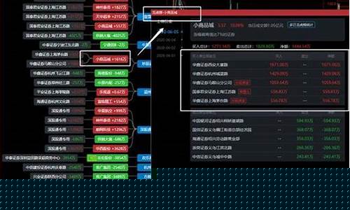只做龙头每日复盘汇总(只做龙头只做主升)_旅游攻略_第1张_自驾旅游网 只做龙头每日复盘汇总(只做龙头只做主升)_https://www.brunchezvous.com_旅游攻略_第1张
