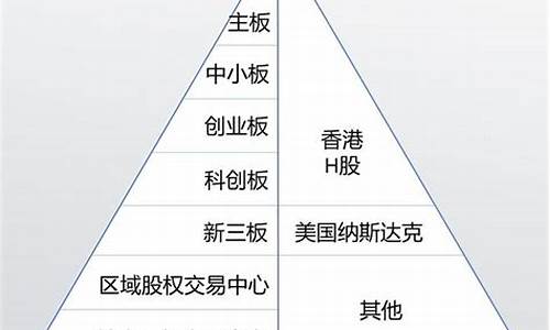 一级市场和二级市场概念(一级市场和二级市场概念一样吗)_https://www.brunchezvous.com_旅游攻略_第1张