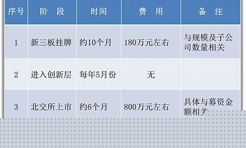 北交所股票购买条件(北交所的股票在哪里看盘)_旅游攻略_第1张_自驾旅游网 北交所股票购买条件(北交所的股票在哪里看盘)_https://www.brunchezvous.com_旅游攻略_第1张