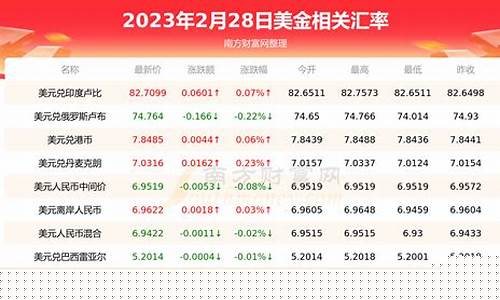 1美金多少人民币(1英镑多少人民币)_旅游攻略_第1张_自驾旅游网 1美金多少人民币(1英镑多少人民币)_https://www.brunchezvous.com_旅游攻略_第1张