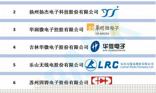 中国半导体设备十强股票有哪些(中国半导体设备厂商前5名)_https://www.brunchezvous.com_旅游景点_第1张