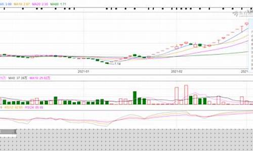 众泰汽车股票明天会涨吗(众泰汽车股票明天会涨吗最新消息)_https://www.brunchezvous.com_自由行_第1张